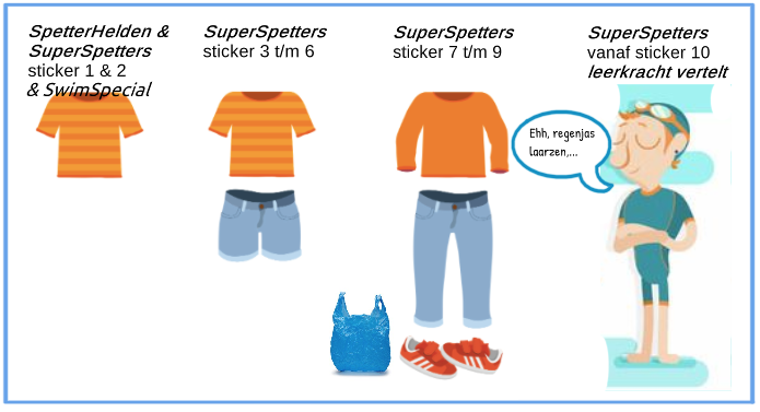 Schermafbeelding 2021-04-30 om 13.54.03
